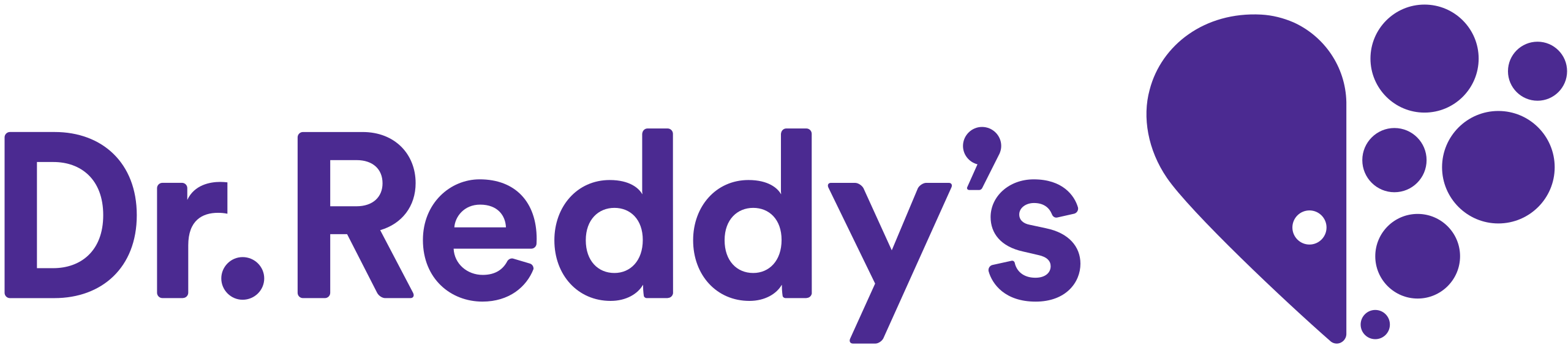 Dr Reddy Limited