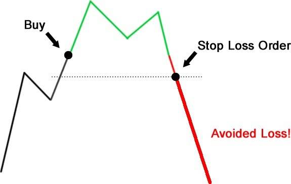 Stop-Loss and Take-Profit Orders