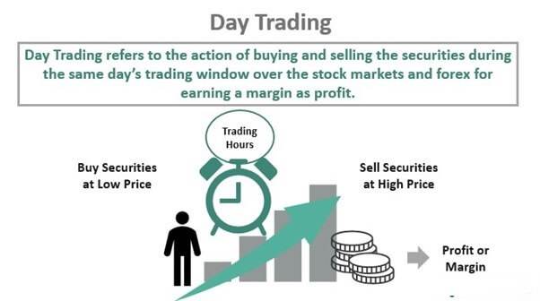Day Trading