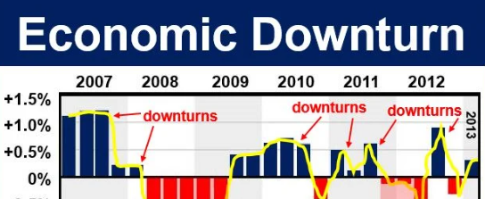 Economic Downturn or Recession