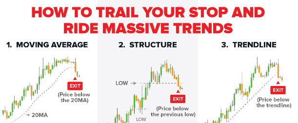 Ride the Trend