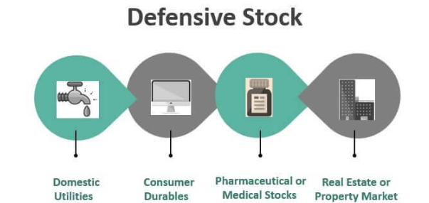 Defensive Stocks