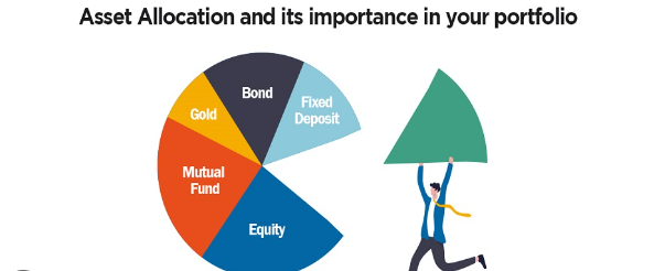 Asset Allocation