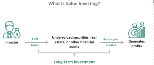 Value Investing