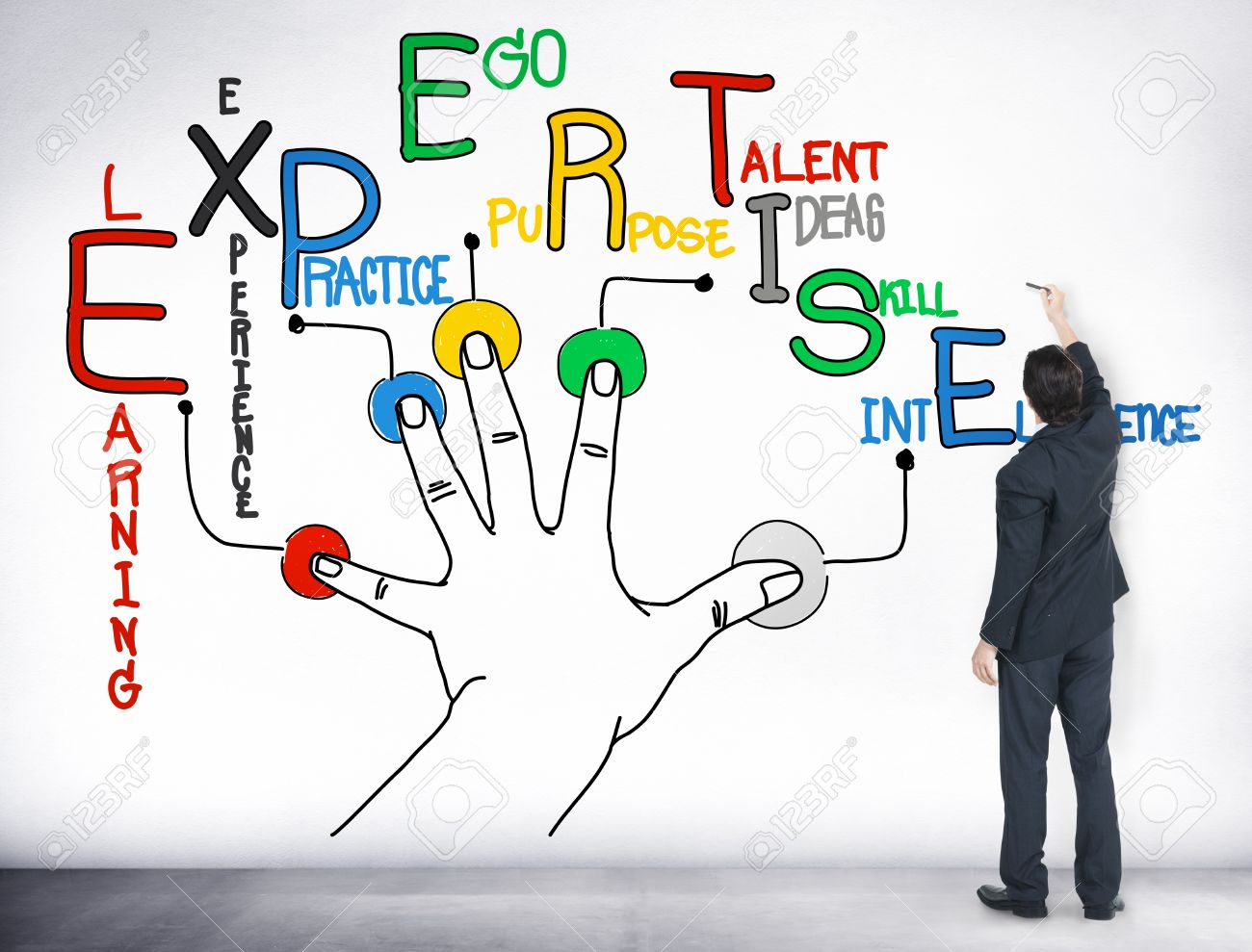 Expertise and Knowledge