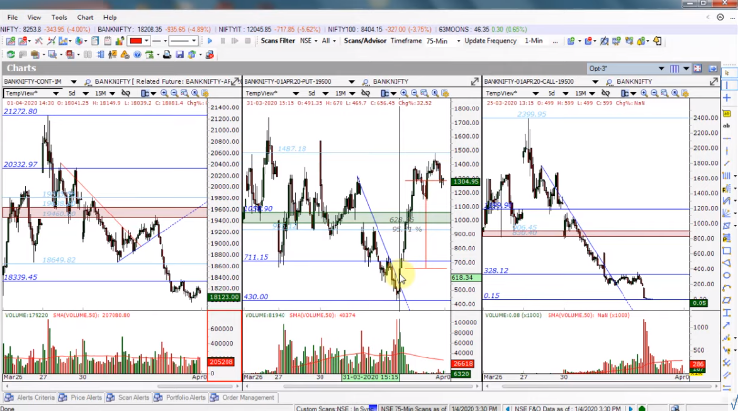 Bank Nifty Intraday Option Trading