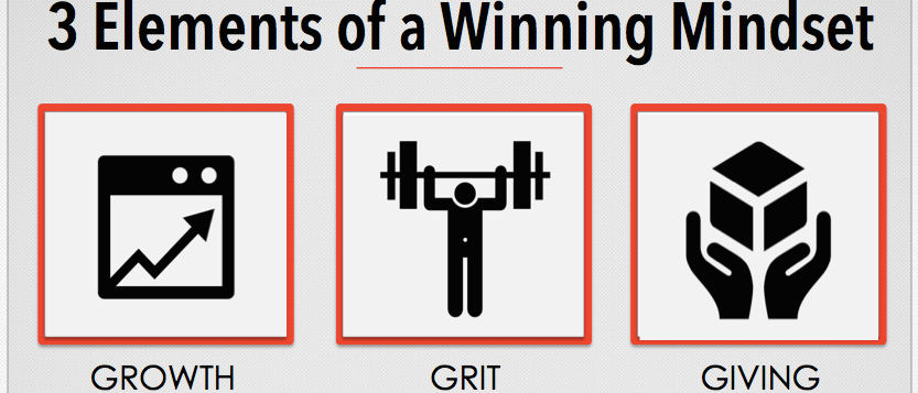 Developing a Winning Mindset