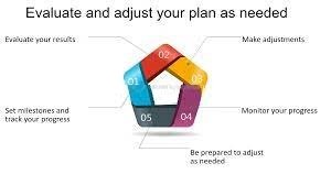 Evaluate and adjust your plan