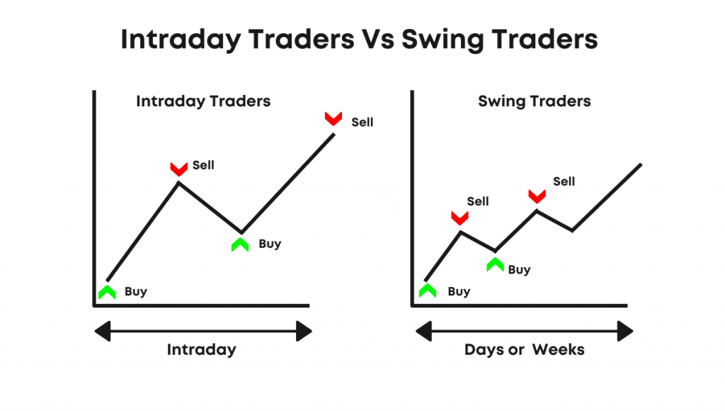 {Swing Trading vs. Day Trading}: What's the Difference?