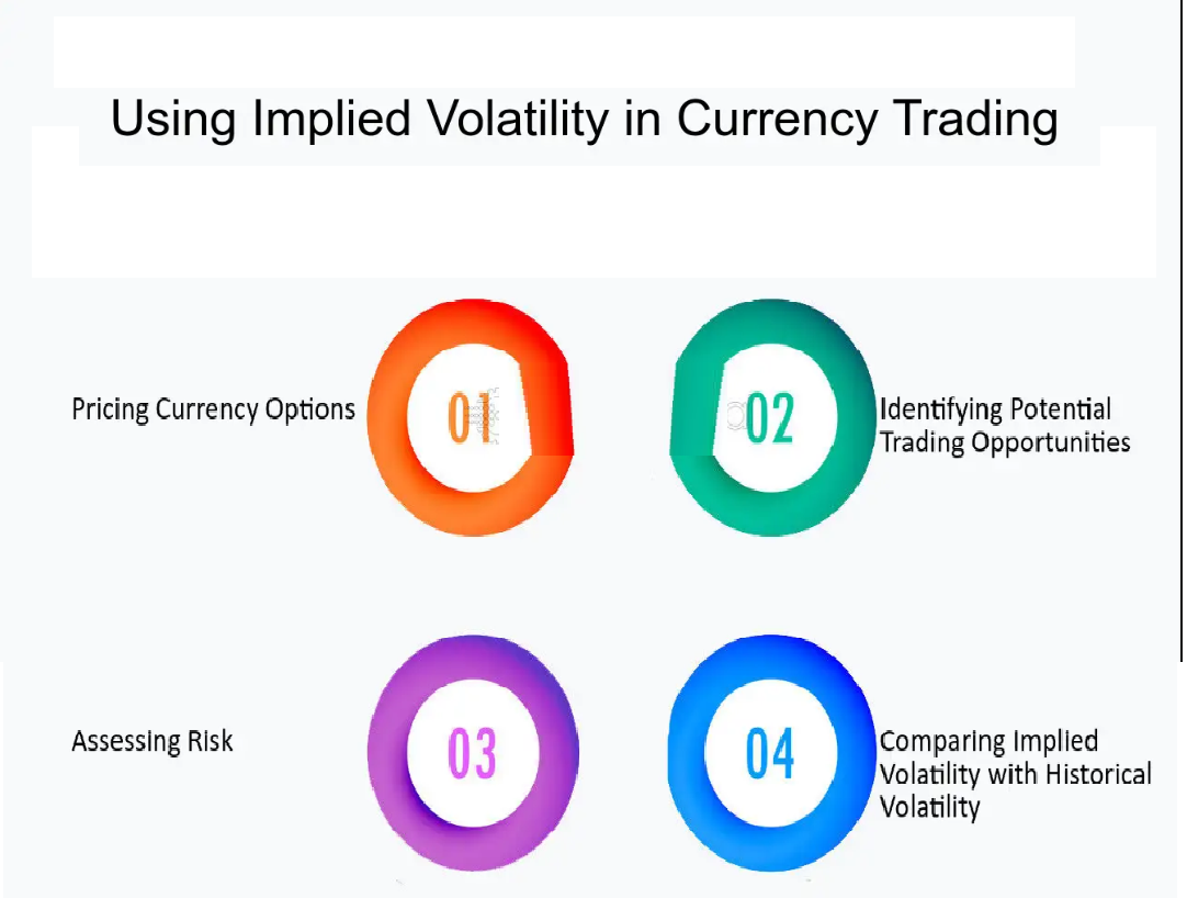 Implied Volatility IV Data