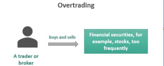Overtrading