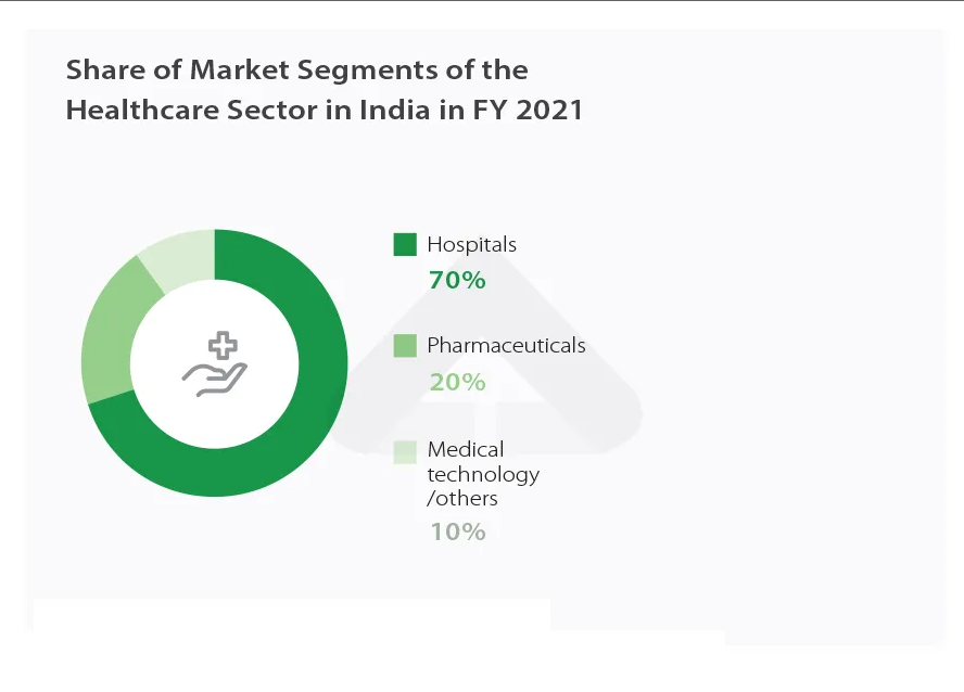 The Emergence of the Healthcare Sector in Indian Share Market