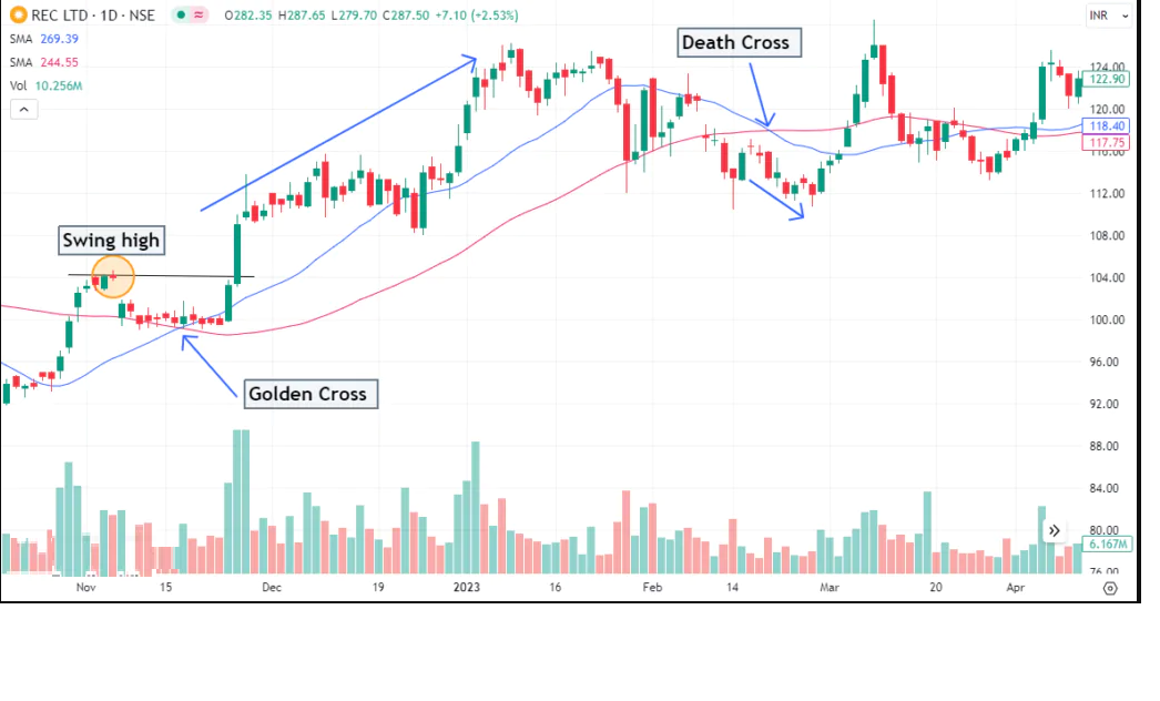 Common Strategies Used in {Swing Trading}