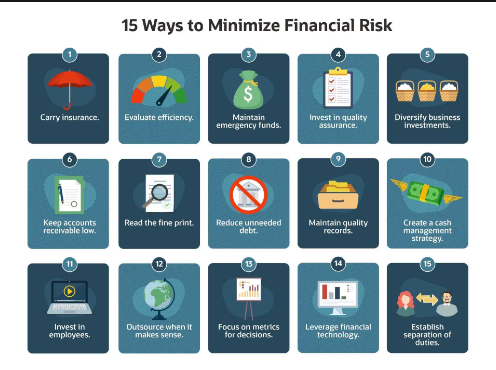{Managing Risk}: Strategies to Minimize Losses and Maximize Gains