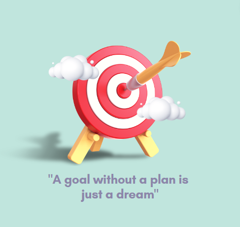 Setting Realistic Goals: The Key to Successful {Intraday Trading}