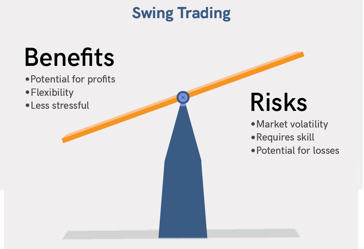 Technical analysis plays a crucial role in swing trading. It involves analyzing historical price and volume data to identify patterns and trends that can help predict future price movements. Swing traders use technical analysis to determine when to enter and exit trades, as well as to set stop-loss orders and profit targets. There are several popular technical indicators that swing traders use to analyze the markets. Moving averages, for example, are used to identify trends and potential support and resistance levels. Relative strength index (RSI) is used to measure the strength and weakness of a stock's price movement. Bollinger Bands are used to identify overbought and oversold conditions.
