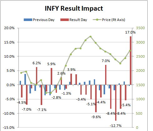 The Impact of Positive Quarterly Results on {Stock Prices}