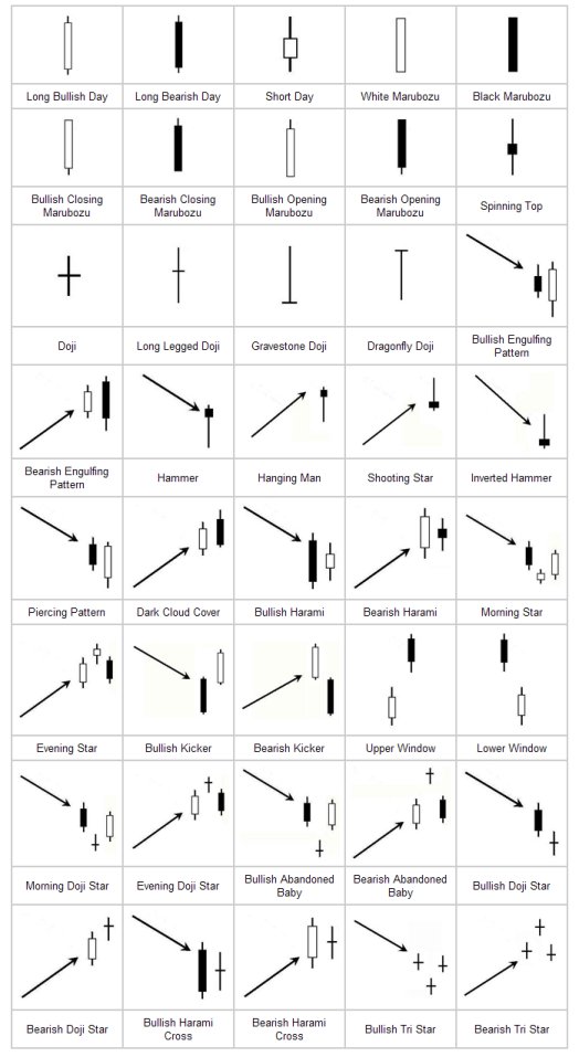{Mastering Technical Analysis}: The Tools and Techniques