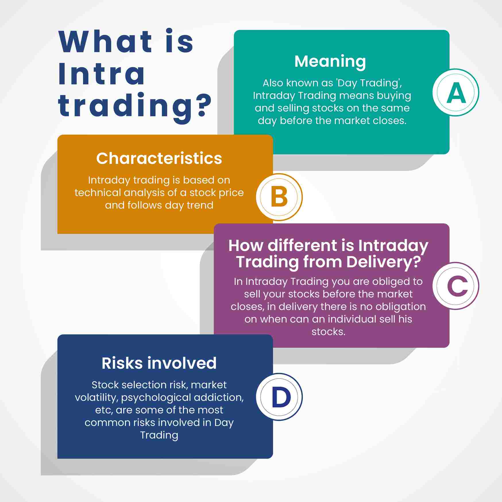 Intraday Trading in {India}}