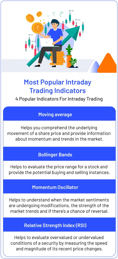 indicator indicator