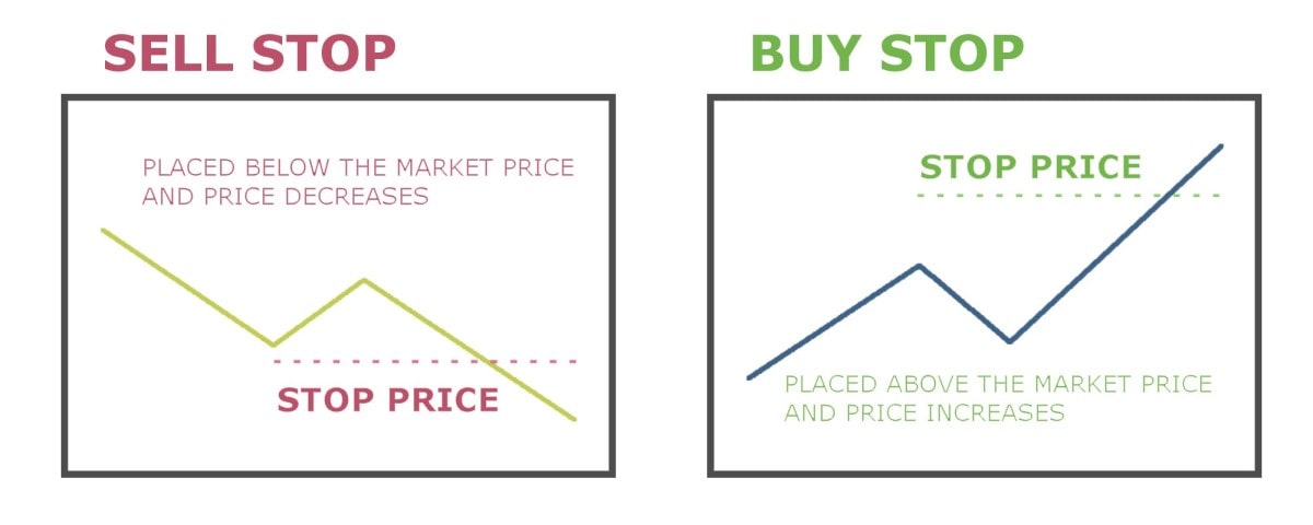 Stop Loss Orders