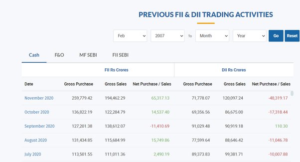 Previous FII data
