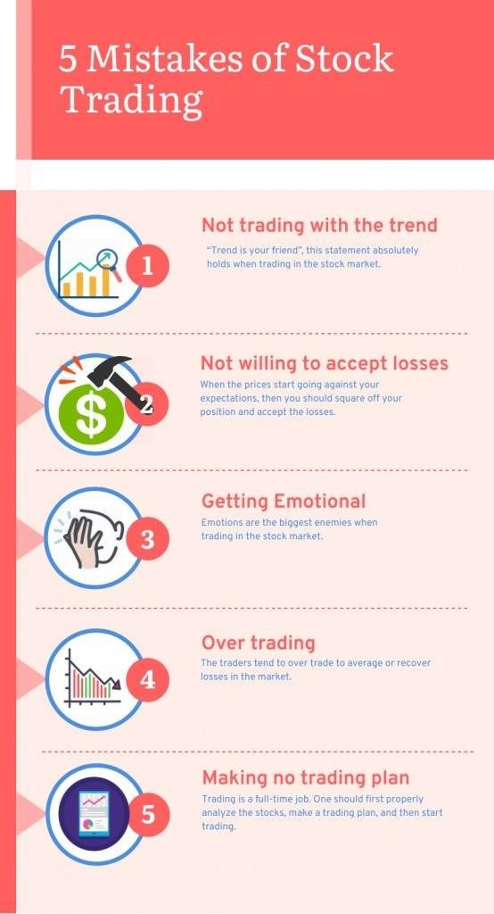 mistakes-in-trading-554×1024-1 mistakes-in-trading-554x1024-1