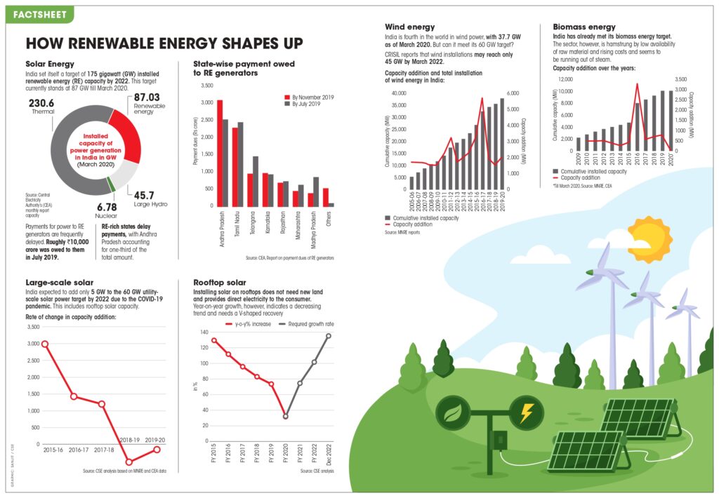 The Prospects of the Renewable Energy Sector in Indian Share Market