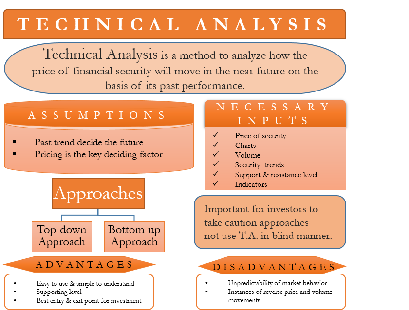 The Importance of Technical Analysis