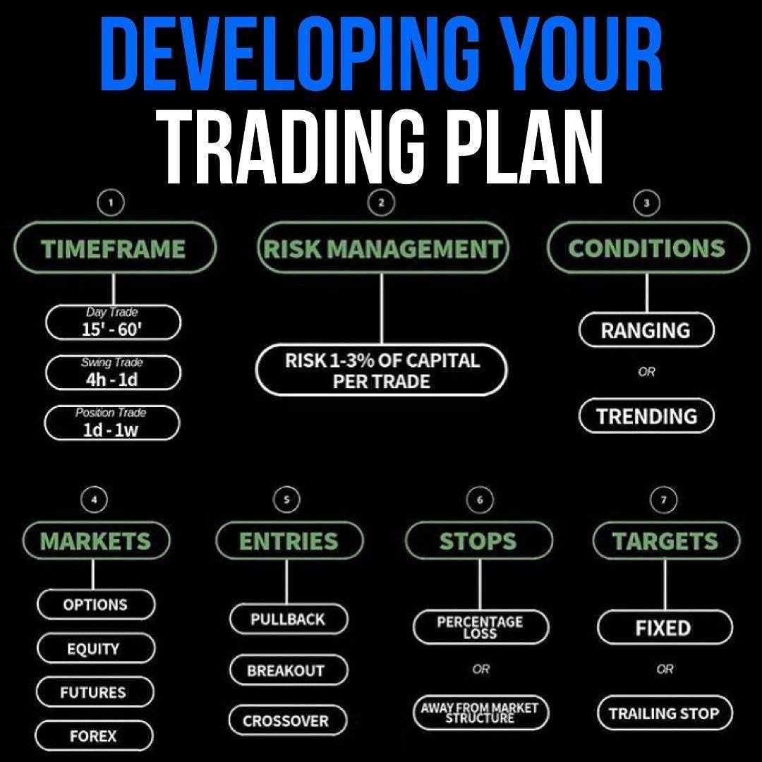 trading plan