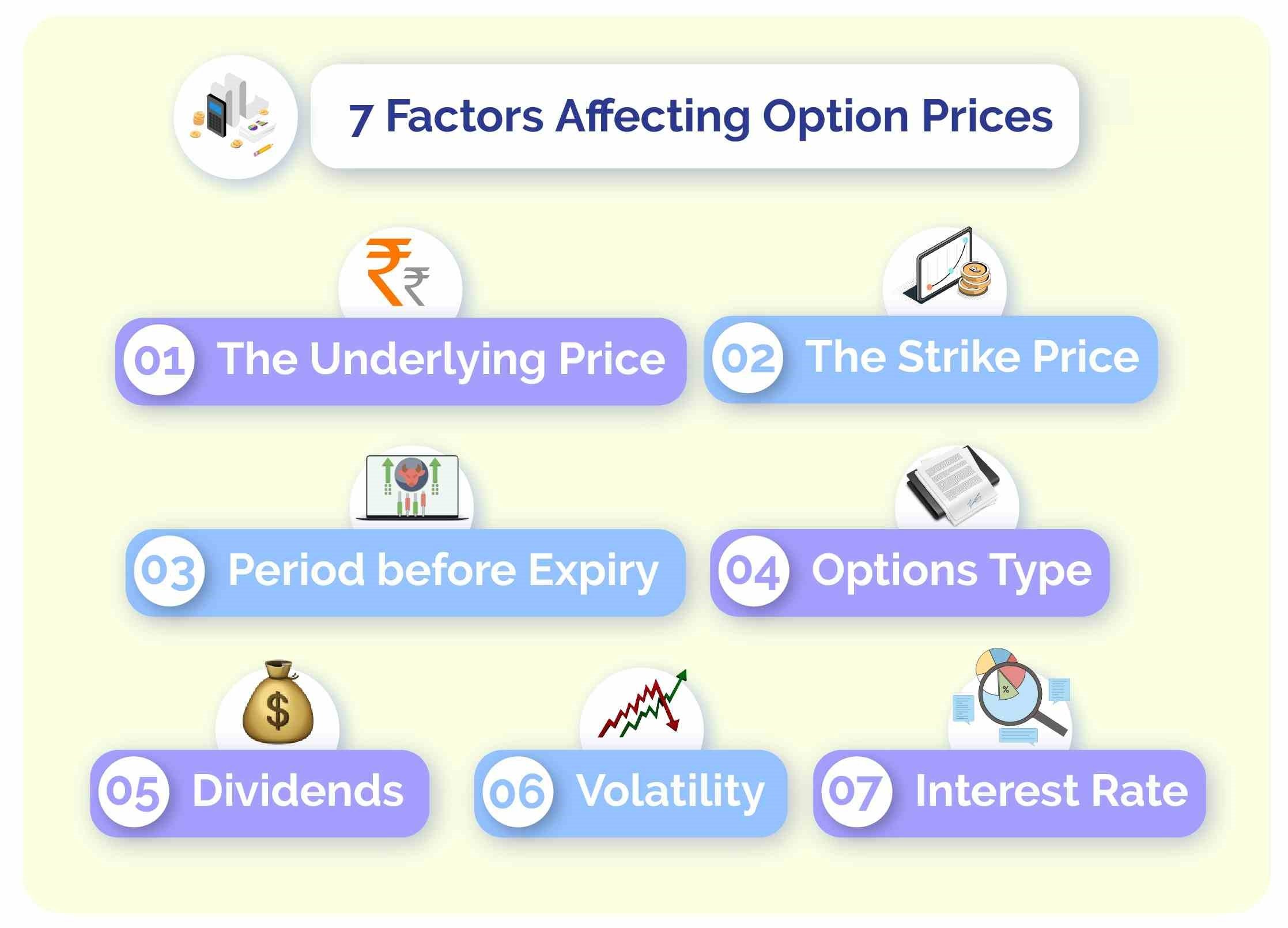 What are the factors that affect option pricing.
