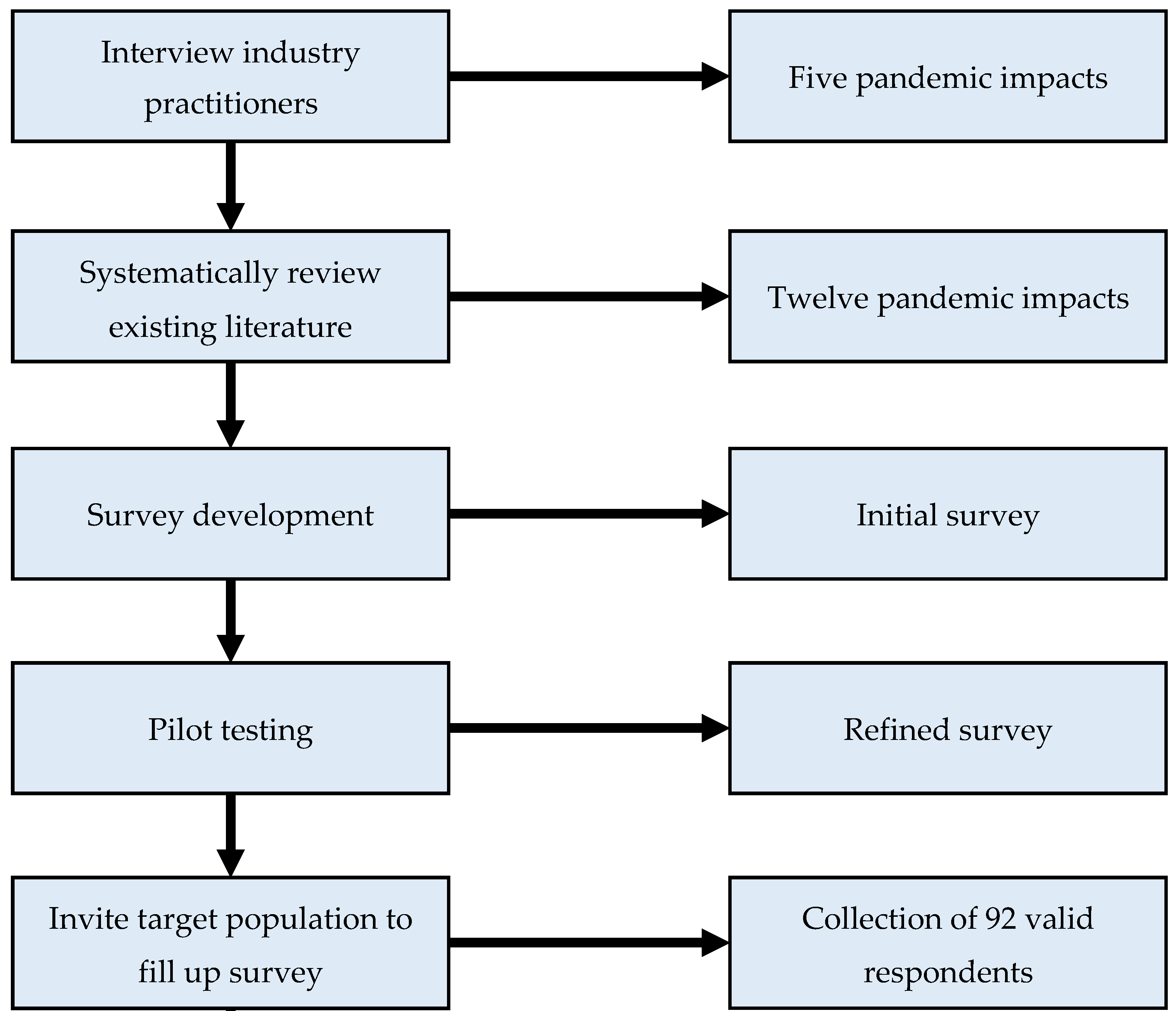 Analysis of Sectors Affected by Covid19 in Indian {Stock Market}