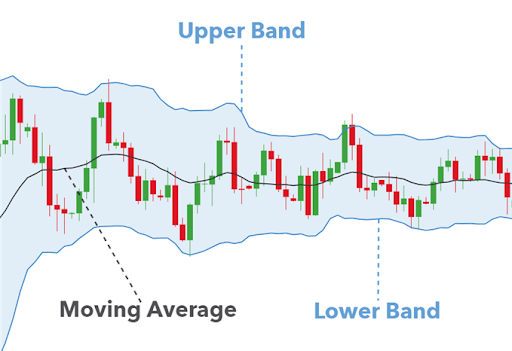 Best Indicator for {Intraday Trading}