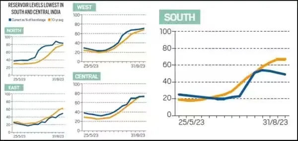 Determining Inflation and {GDP Growth} in indian stock market