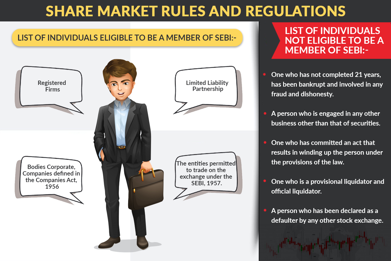 Different Markets, Different Rules
