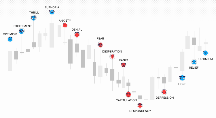 Emotions Can Make or Break Your Trading Success