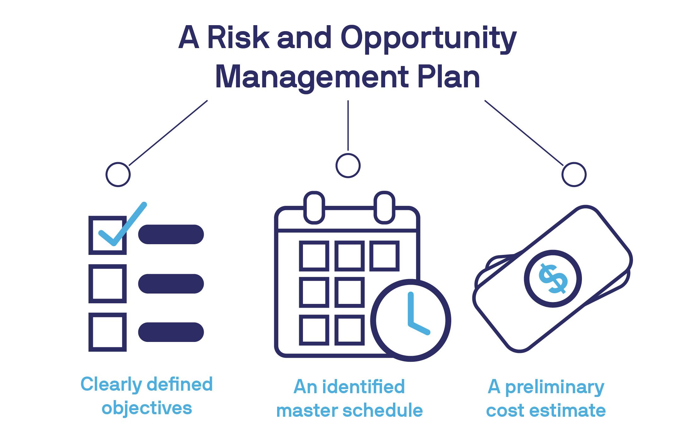 Implementing Risk Management Strategies