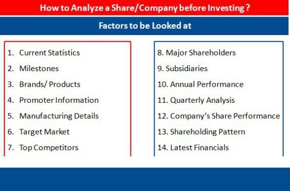 Factors to Consider when Investing in the {Primary Stock Market } in India