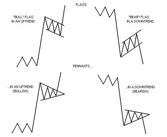 Flags and Pennants Pattern