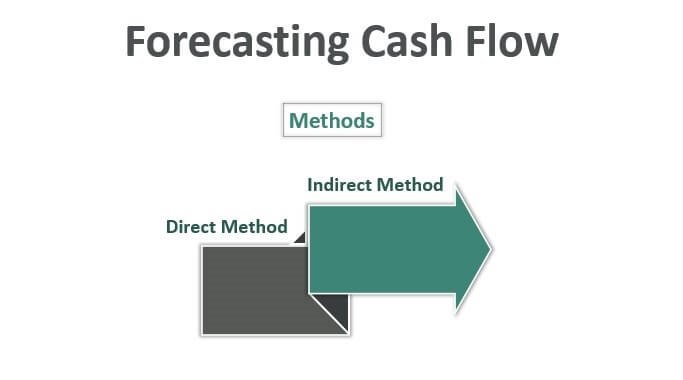 Forecasting Future Earnings and Cash Flows