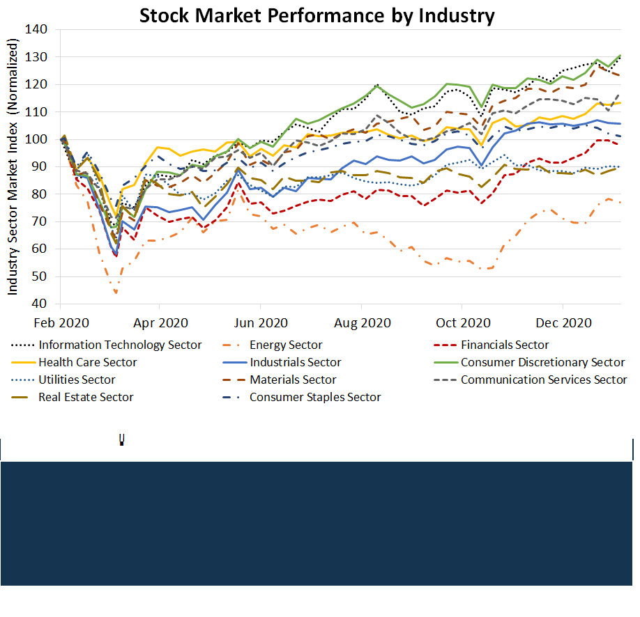 Future Outlook of Indian Stock Market Post {Covid19 Pandemic}
