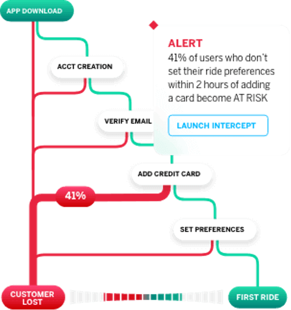 Incorporating Market Segmentation Analysis