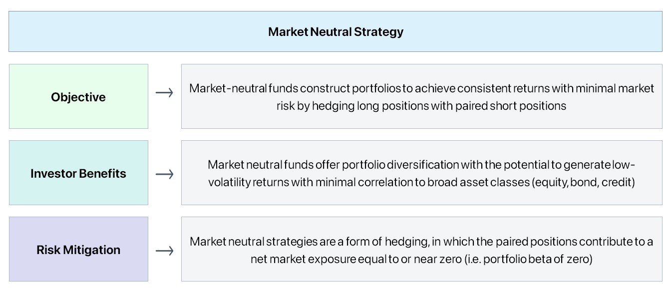 Neutral Strategies