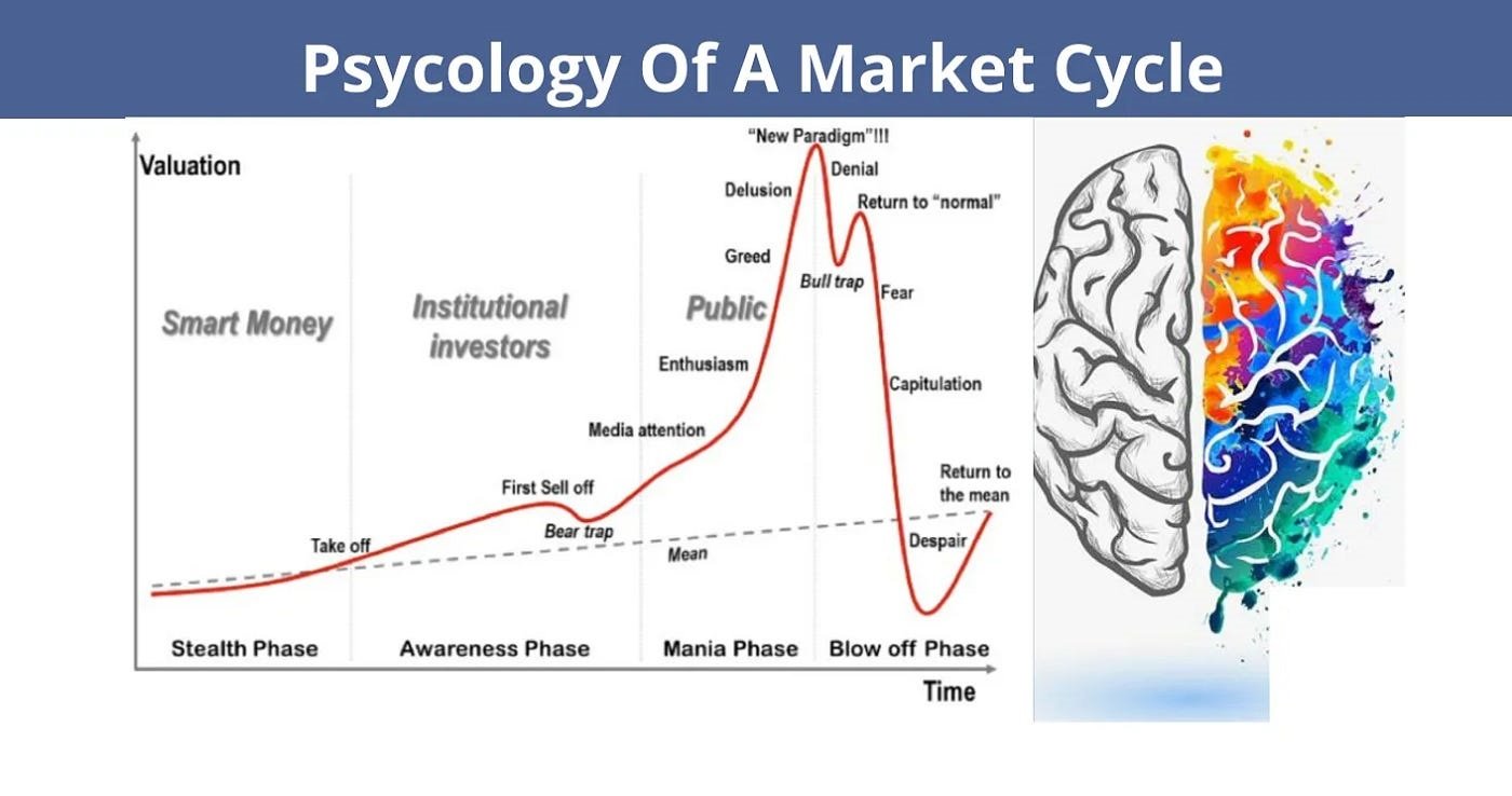 Market Psychology