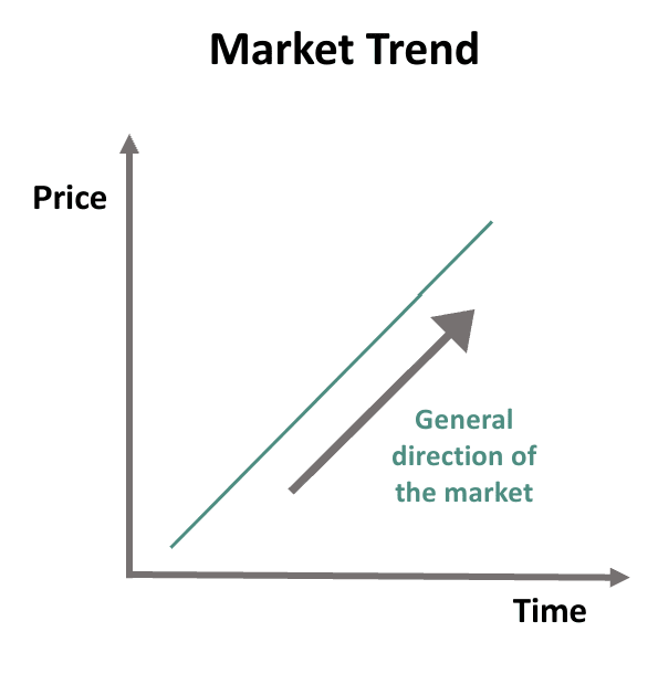 Analyzing Market Trends and Identifying Profitable Opportunities