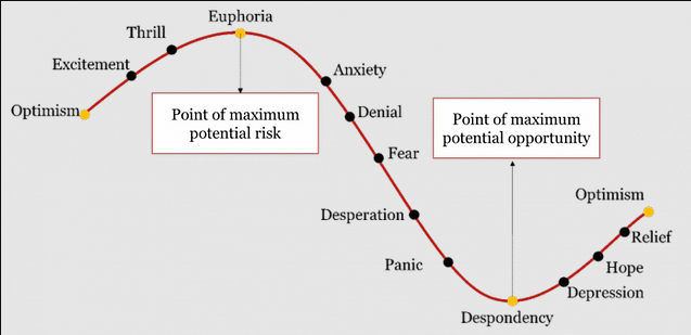 Mastering Market Psychology