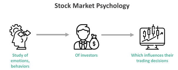 Psychological Risk