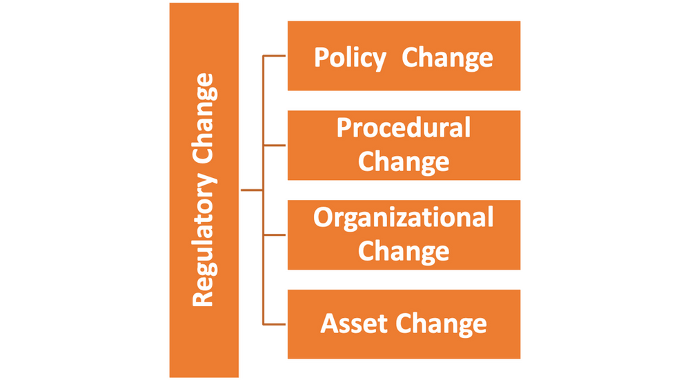Regulatory Changes and Policy Decisions