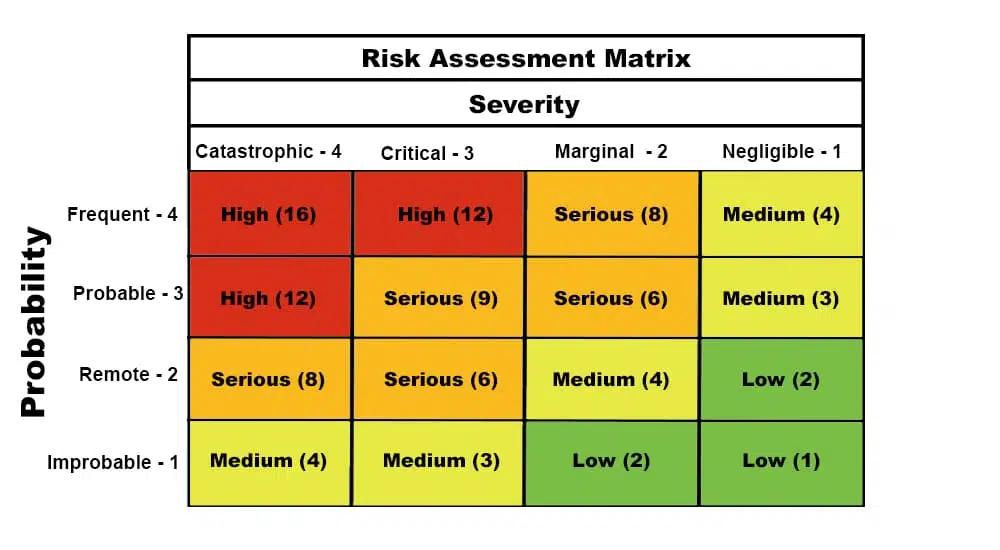 Risk Assessment and Quantitative Analysis