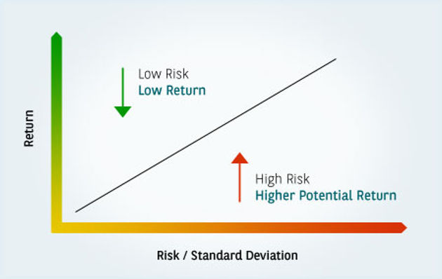 Risk and Return